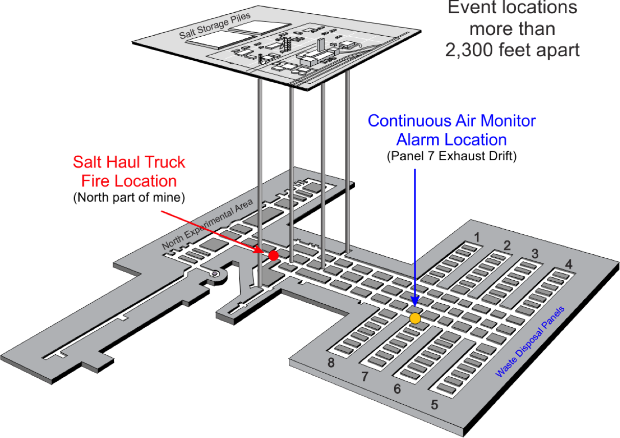 WIPP underground cutaway