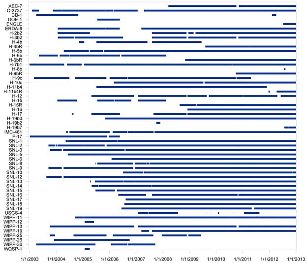 Culebra_TrollCoverage_plot_2012_04162013-tweaked