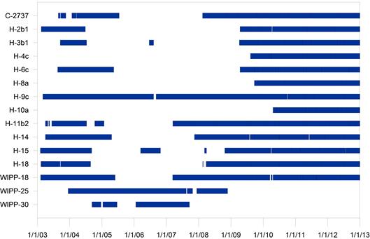 Magenta_TrollCoverage_plot_2012