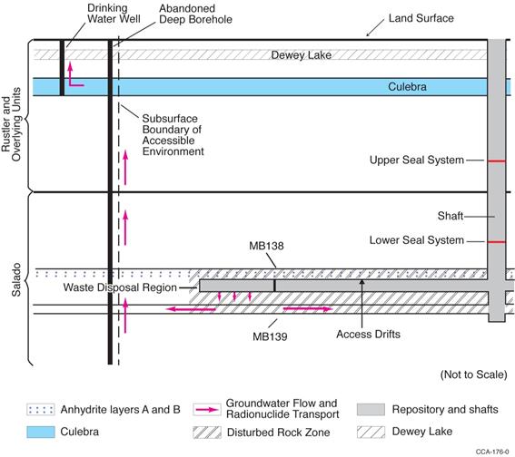 FIG IGP-1 (CCA176-0)