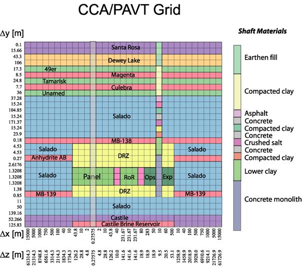 CCA_logical_grid