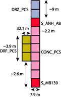 PCS_Grid-cells_CRA