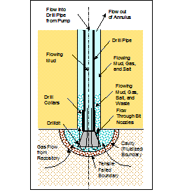 Figure PA-16 bh flow post - partly editable work