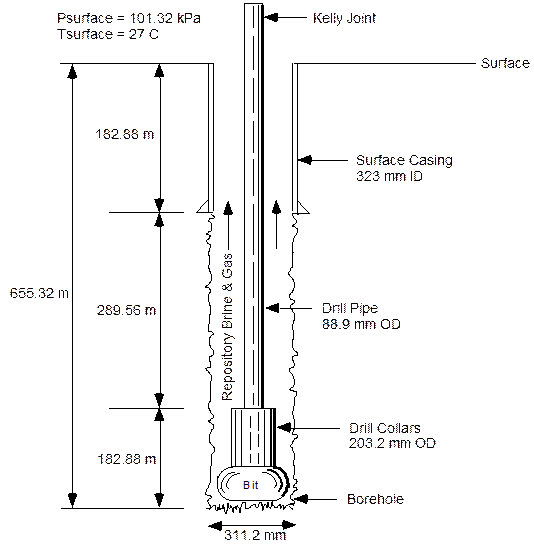 Figure%20PA-022%20Borehole_in_DBR