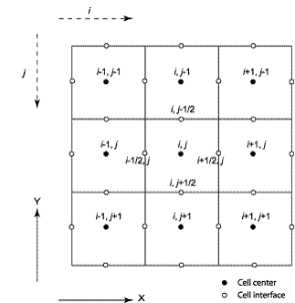 Figure PA-26 finite diff grid not editable 