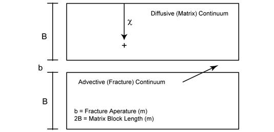 App PA-35 (fig27)