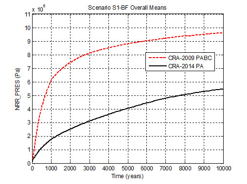 CRA14_NRR_PRES_S1_OVERALL_MEANS