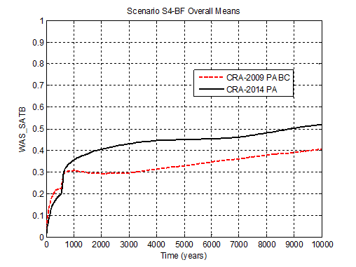 CRA14_WAS_SATB_S4_OVERALL_MEANS