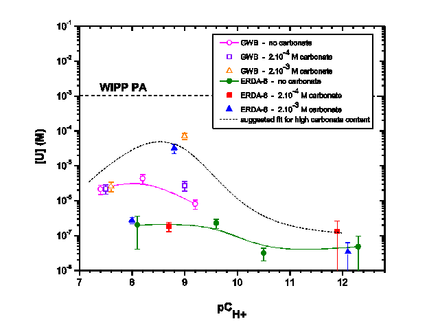 Final Figure Replacement - soterm 13.eps