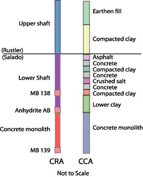 CRA_shaft_fig