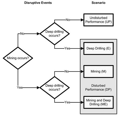 Logic Diagram (PA-7)