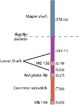 Figure PA-11 simplified shaft