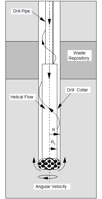 Figure PA-14 rotary drill string