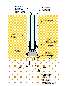 Figure PA-15 bh flow prior - partly editable work