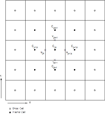 Figure PA-28-SECOPTP-Grid std_ghost cells