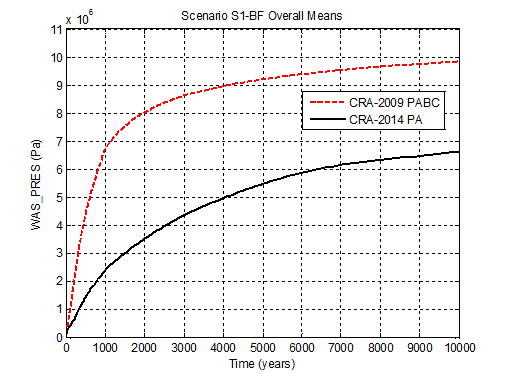 CRA14_WAS_PRES_S1_OVERALL_MEANS