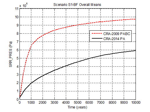 CRA14_SRR_PRES_S1_OVERALL_MEANS