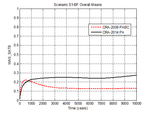 CRA14_WAS_SATB_S1_OVERALL_MEANS