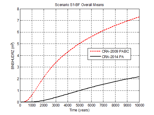 CRA14_BNSHUDRZ_S1_OVERALL_MEANS