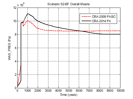 CRA14_WAS_PRES_S2_OVERALL_MEANS