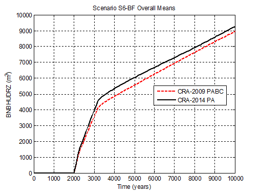 CRA14_BNBHUDRZ_S6_OVERALL_MEANS