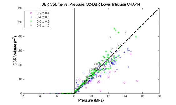 MATLAB Handle Graphics