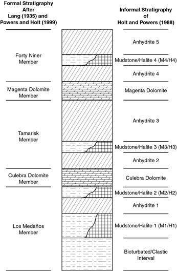 conceptmodel1