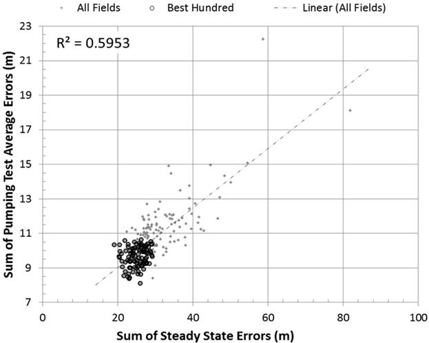 section-metric-100-fields-fixed-labels