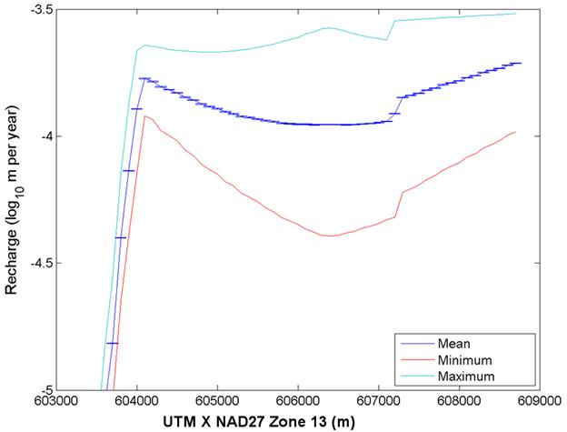 calibrated_recharge_cross_section2