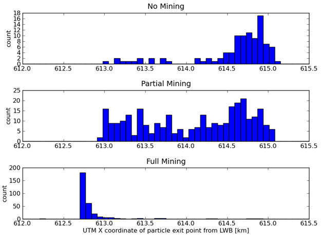 particle_histograms.png