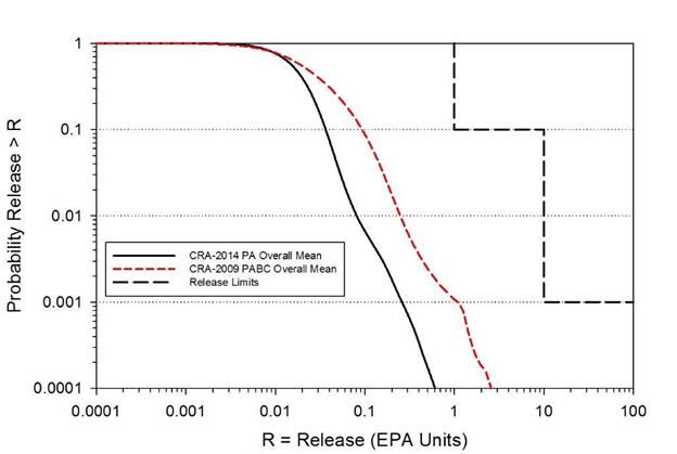 EXECSUM Fig 1