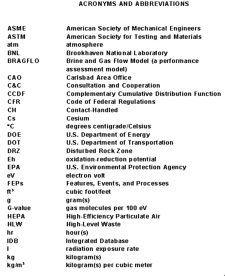 acronym list 1