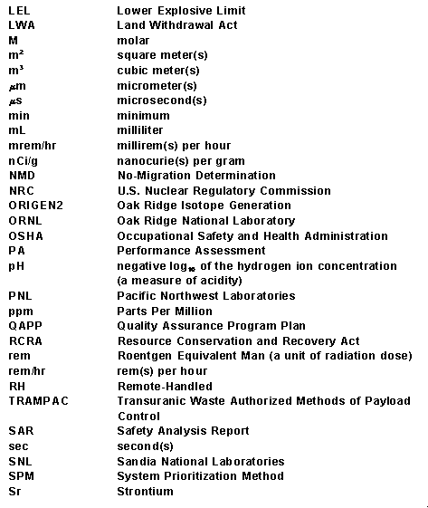 acronym list 2