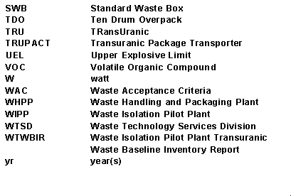 acronym list 3