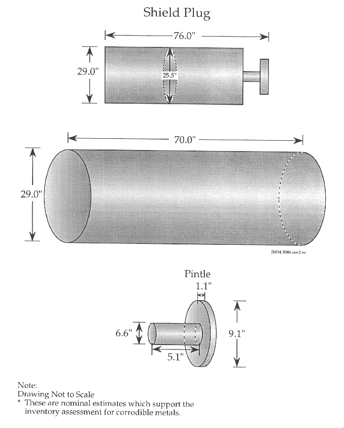 Figure A-2 Shows Each shield plug is to be inserted into the borehole following the emplacement of the RH canister in the repository rooms and panels. The shield plug serves to limit the radiation surface dose rate to the disposal room to less than 5 mrem/hr after the emplacement of the RH waste canister [Westinghouse Electric Corporation, 1984].