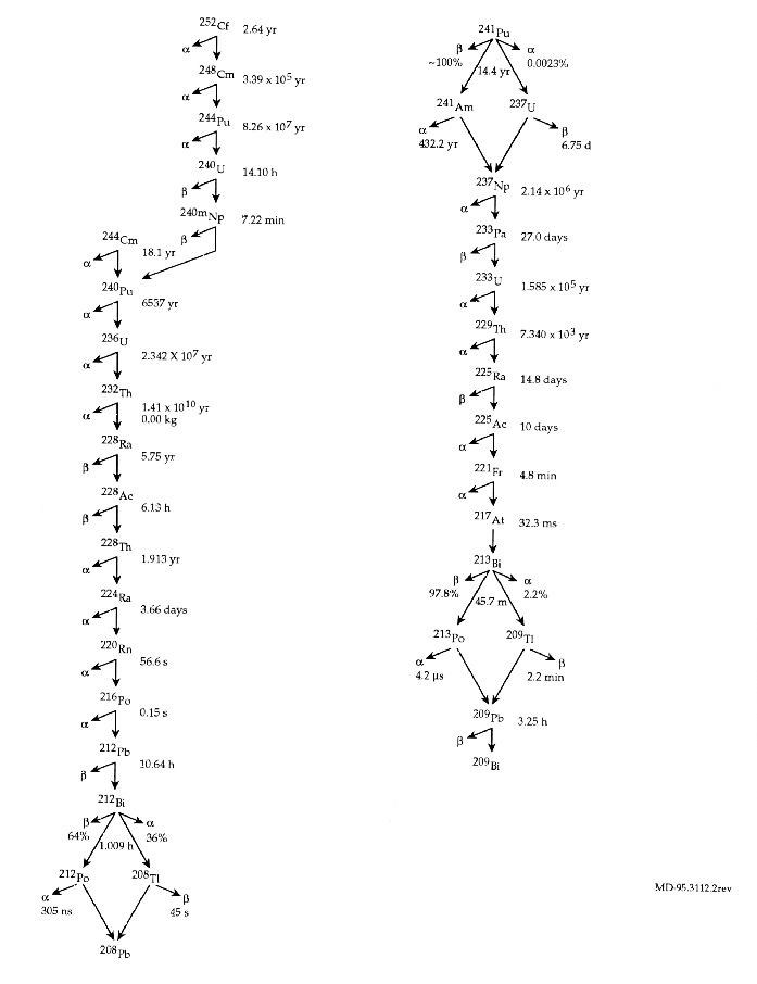 Equation 1