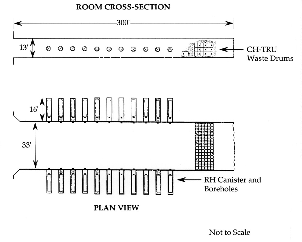 Room Cross Section