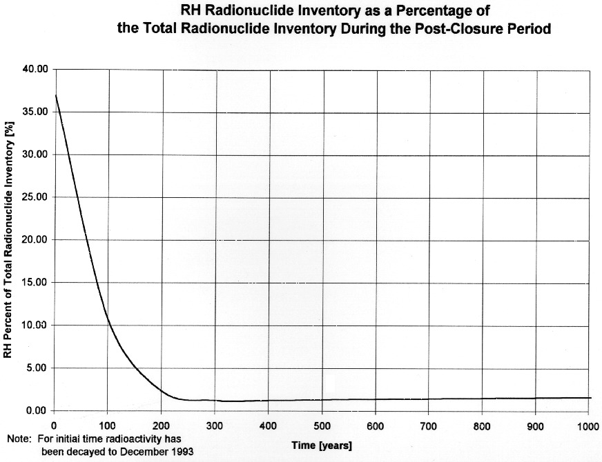 Figure 3.1