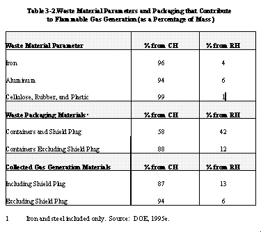 Table 3.2