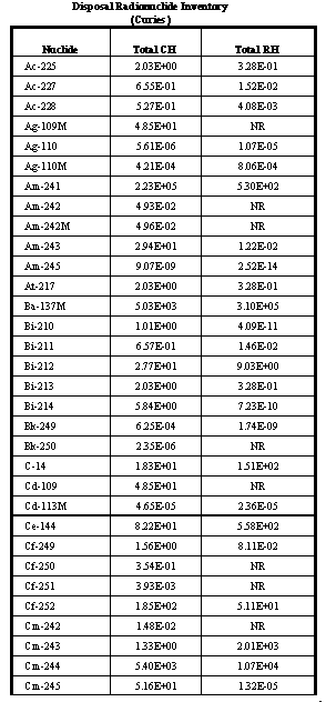 Table B-1