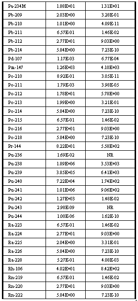 Table B-3