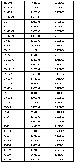 Table B-4