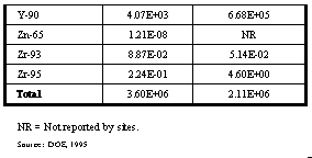 Table B-5