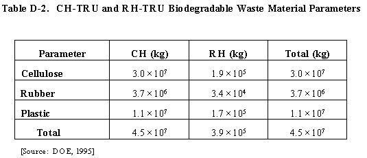 Table D-2