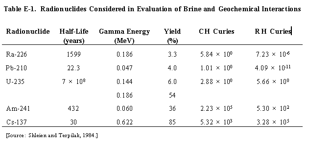 Table E-5